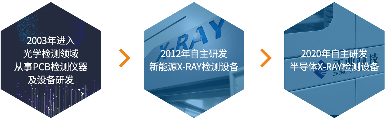 新澳门游戏网站入口科技X-RAY检测设备发展历程.png